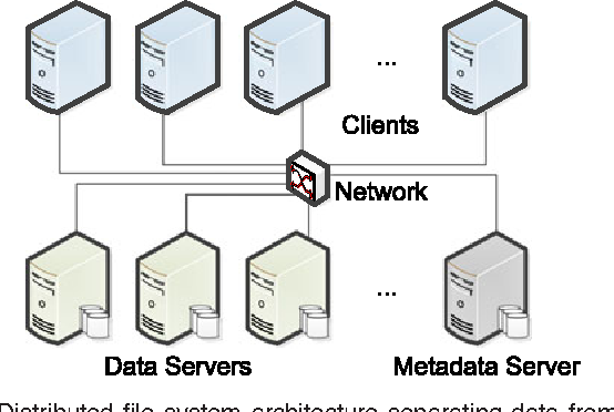 High level overview of DFS