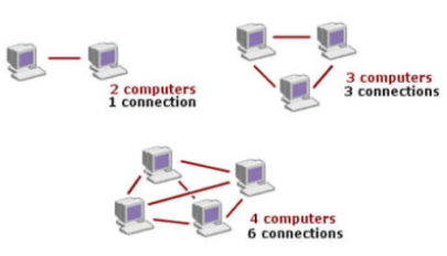 Point-to-point Connection