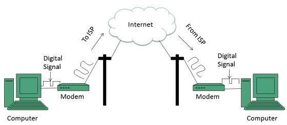 Dial-Up Connections