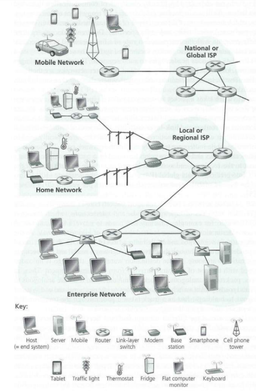 ISP illustration