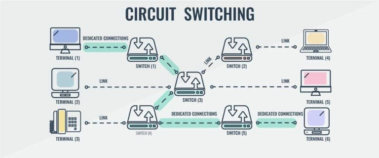 Circuit Switching Diagram