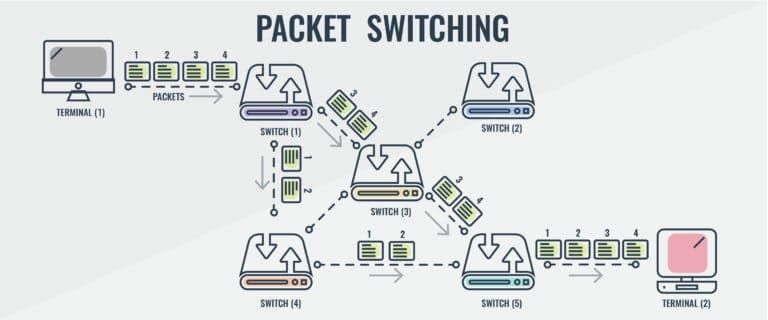 Packet Switching Diagram