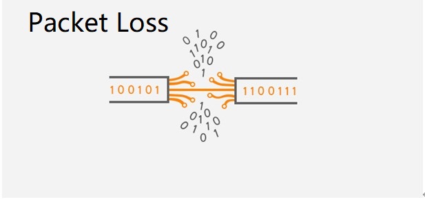 Packet Loss